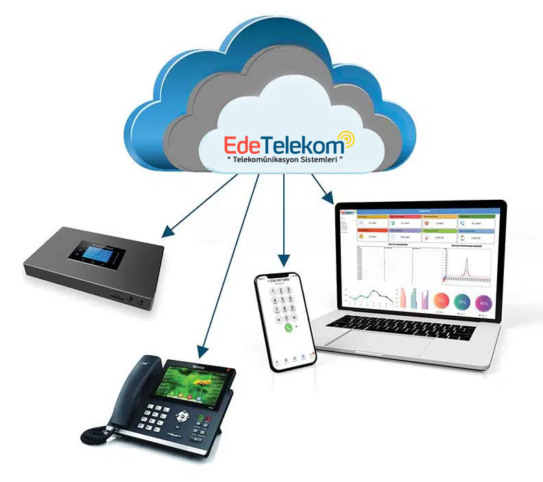 VOIP PLUS 2500 dk.